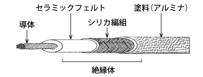 形状