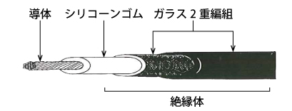 形状