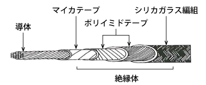 形状