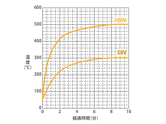 各印加電圧昇温特性