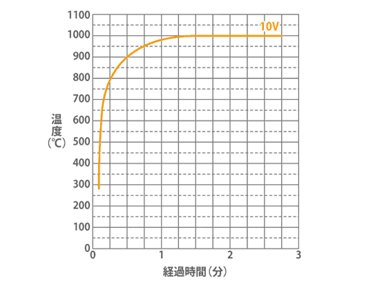 1000℃対応5mm角マイクロセラミックヒーター(MS-M1000) | 製品 1000℃対応5mm角マイクロセラミックヒーター(MS-M1000) | 製品