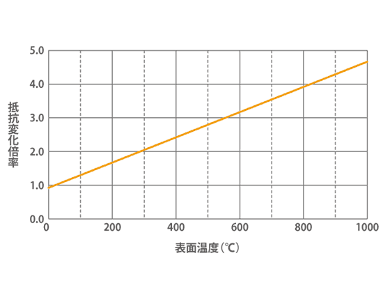 マイクロセラミックヒーター MS-M1000