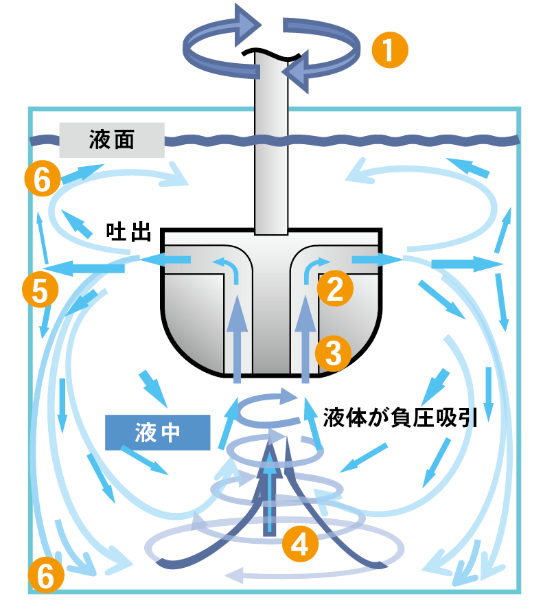 水流