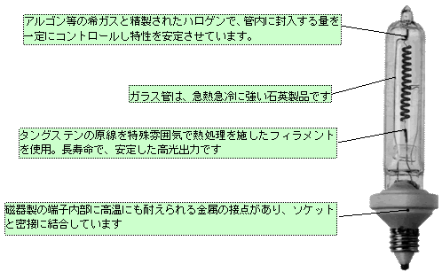 片口金型が炉現ランプヒーター構造図