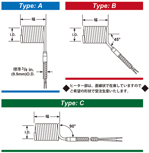 形状図