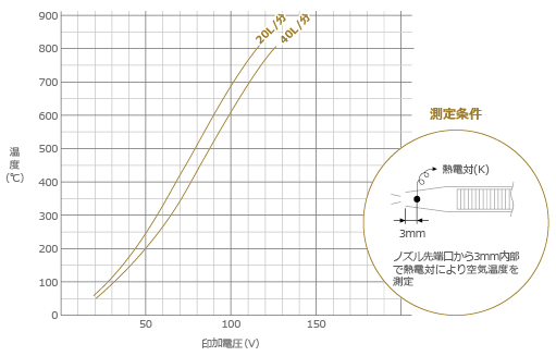 799グラフ