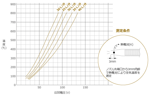 799グラフ