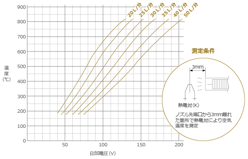 800グラフ