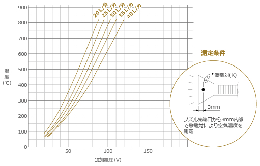 801グラフ