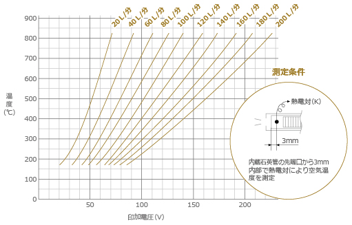 800グラフ