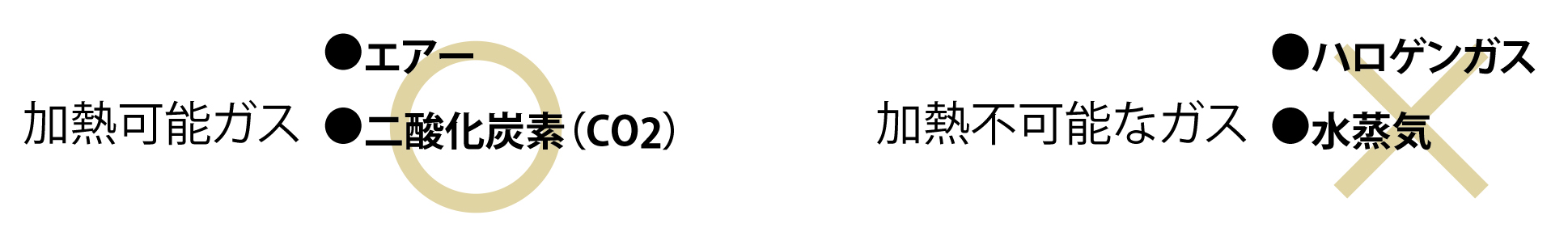 加熱可能不可能ガス