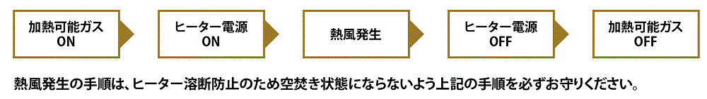 使用方法手順イメージ