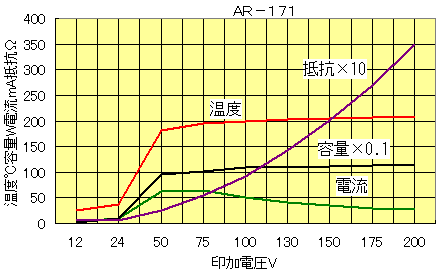 ＡＲ－１７８グラフ