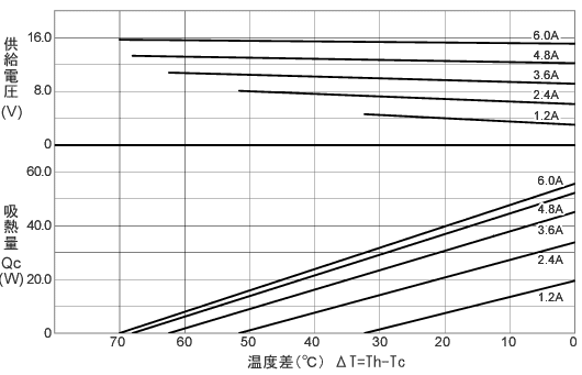 特性（Th=27℃）