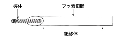 形状