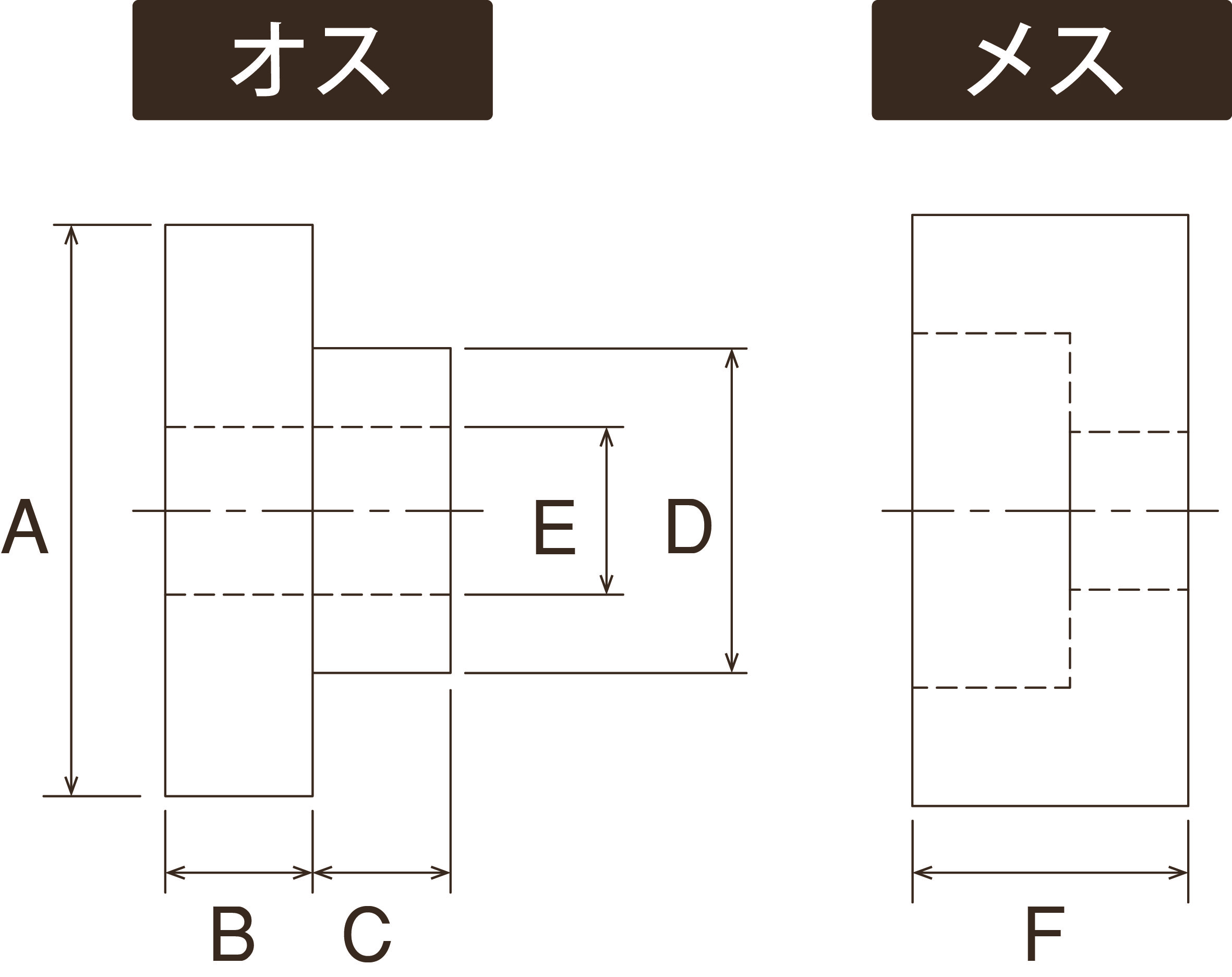 普通磁器ブッシング