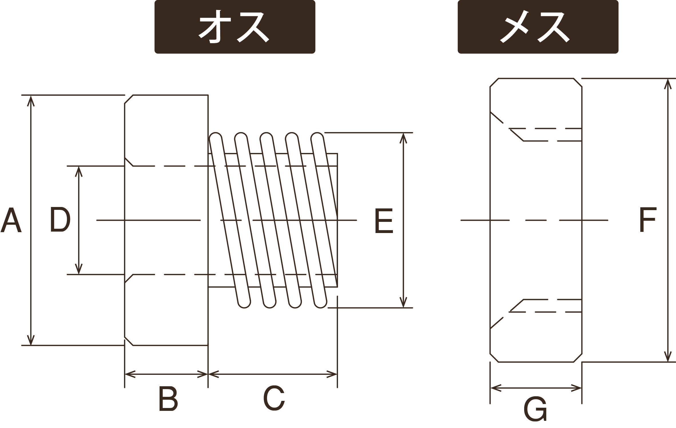 ねじ切碍子